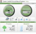 a screen shot of a solar dashboard reading Exeter Landfill Ground Mount System: Solar with bar graphs and dials 