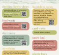 A list of QR codes to find alternative solutions and avoid landfilling some items