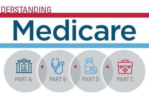 Medicare