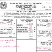 Election results image