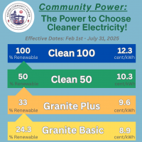 New Rates 2025
