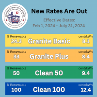 Revised rates graphic