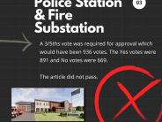 Article 3: Police Station & Fire Substation. Did not receive 3/5ths vote. Did not pass. 