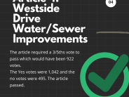 Article 4: Westside Drive Water/Sewer Improvements. Passed.