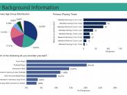 Survey Background Information