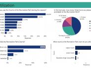Park Utilization