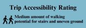 Accessibility Ratings Medium Walking