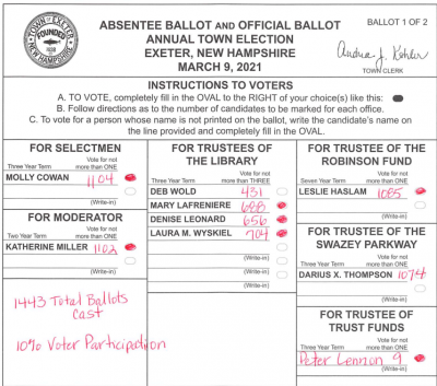 Election results image