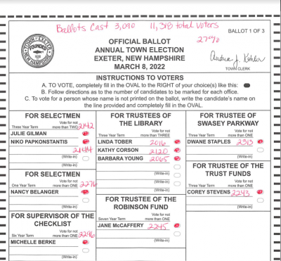 chart showing the election results for the 2022 Town Election