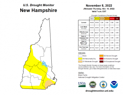 water drought update