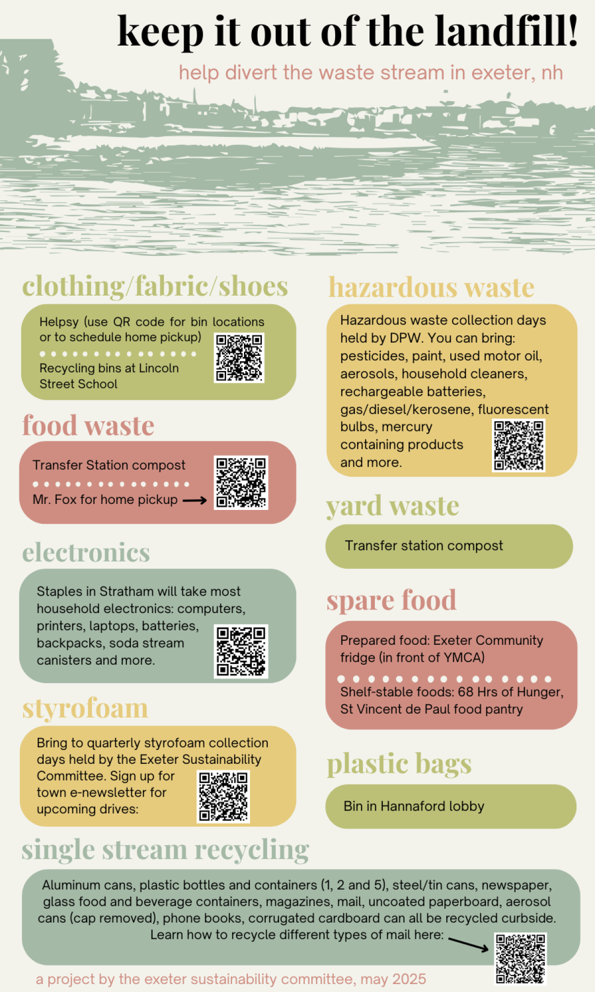 A list of QR codes to find alternative solutions and avoid landfilling some items