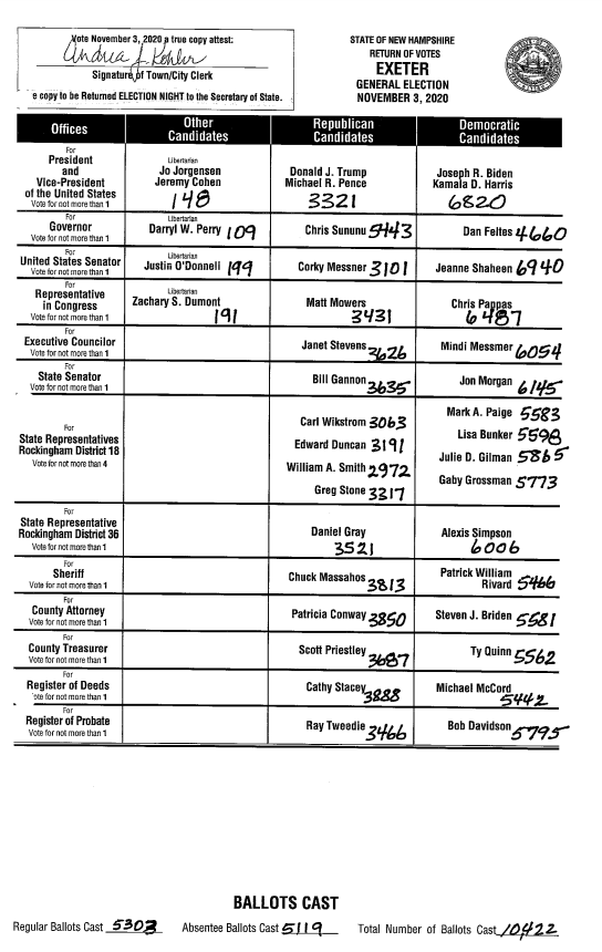 2020 General Election Results Town of Exeter New Hampshire Official